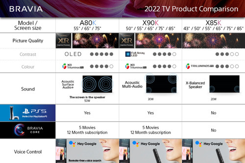 Sony KD85X85KU TV 2.16 m (85") 4K Ultra HD Smart TV Wi-Fi 8